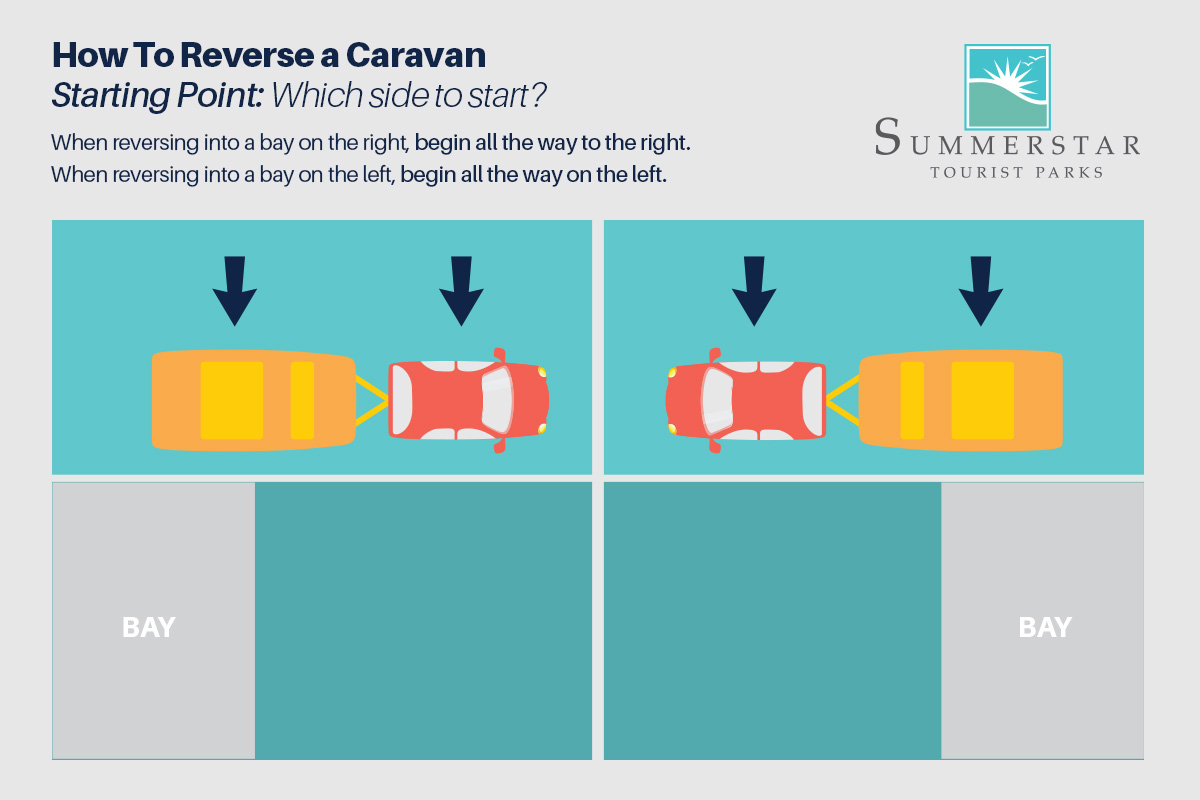 Reversing your Motorhome right into the Summer Holidays