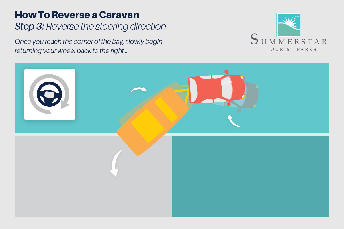Reversing a caravan step 3, reverse your steering wheel.