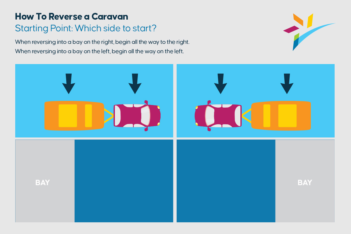 How to Safely Reverse a Caravan 4 Step Guide Summerstar