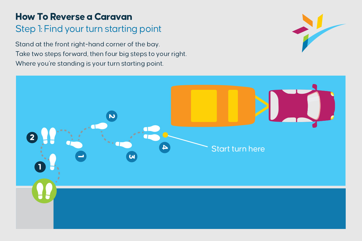 How to Safely Reverse a Caravan 4 Step Guide Summerstar