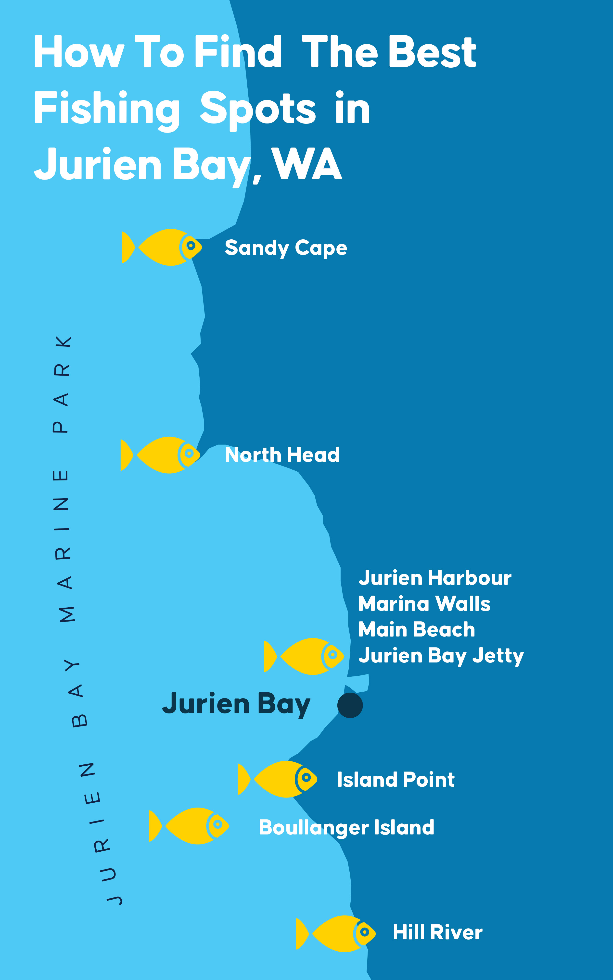 Jurien Bay Fishing Charters, Weather & Beach Fishing Spots