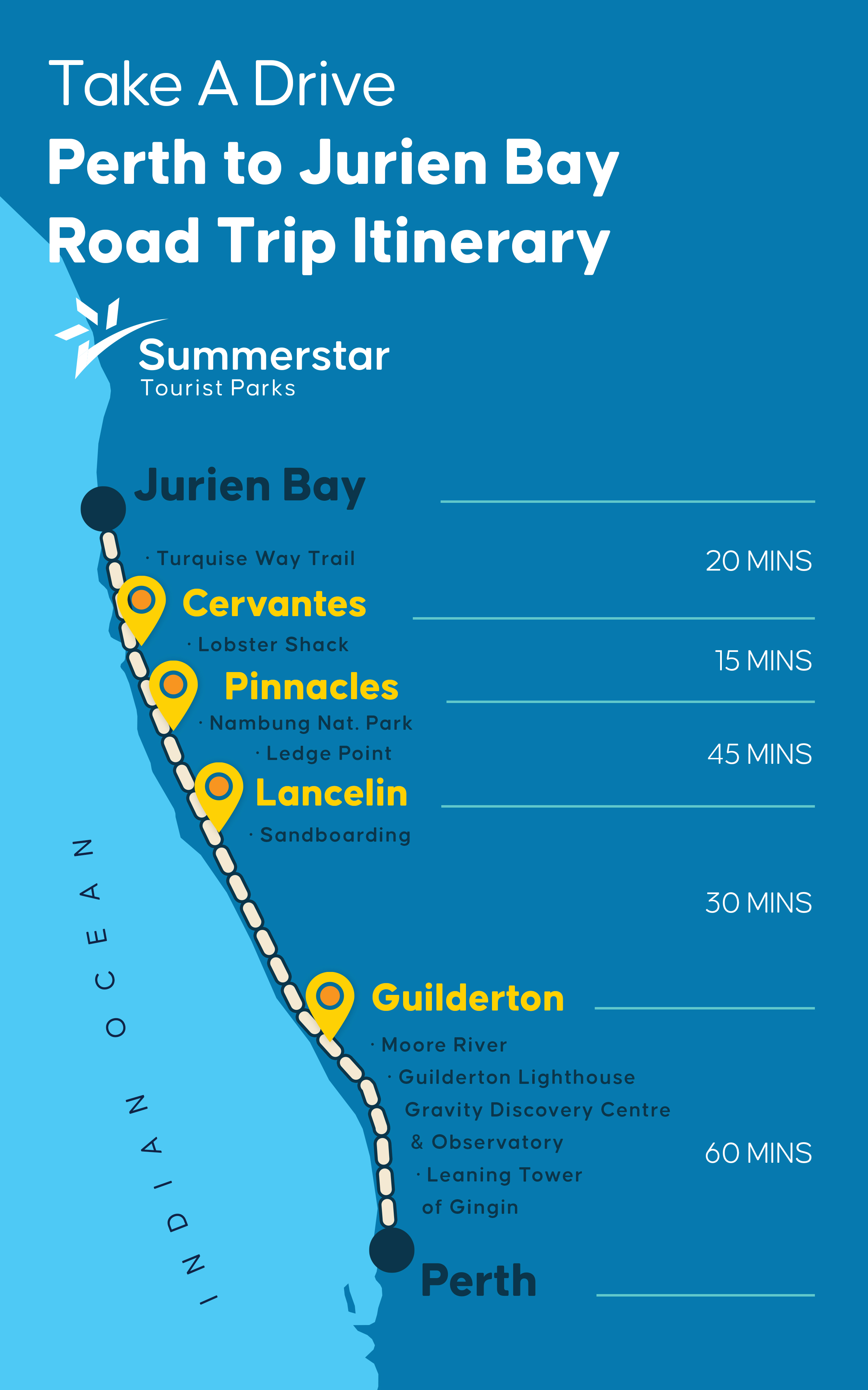 Perth To Jurien Bay Drive - Road Trip Itinerary | Summerstar