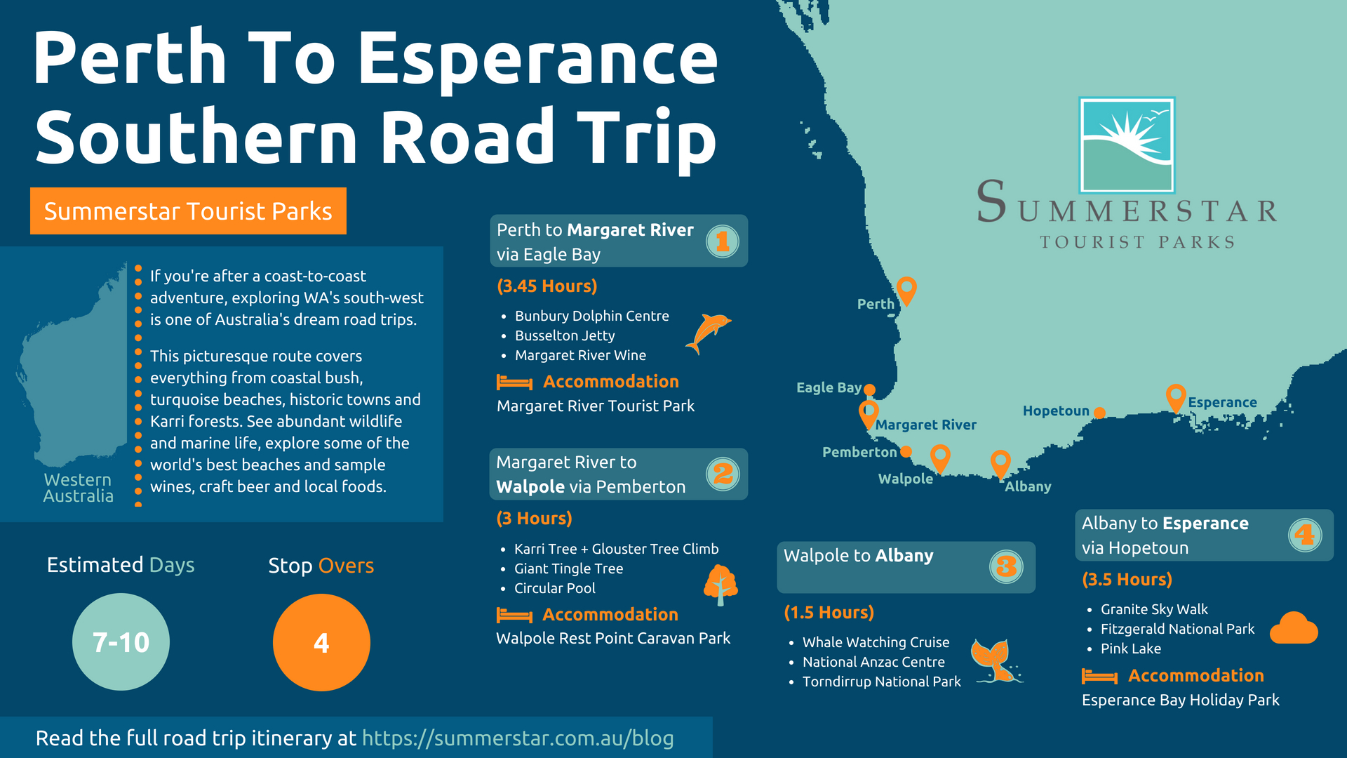 Perth To Esperance Map Perth To Esperance Drive | South West Road Trip | Itinerary