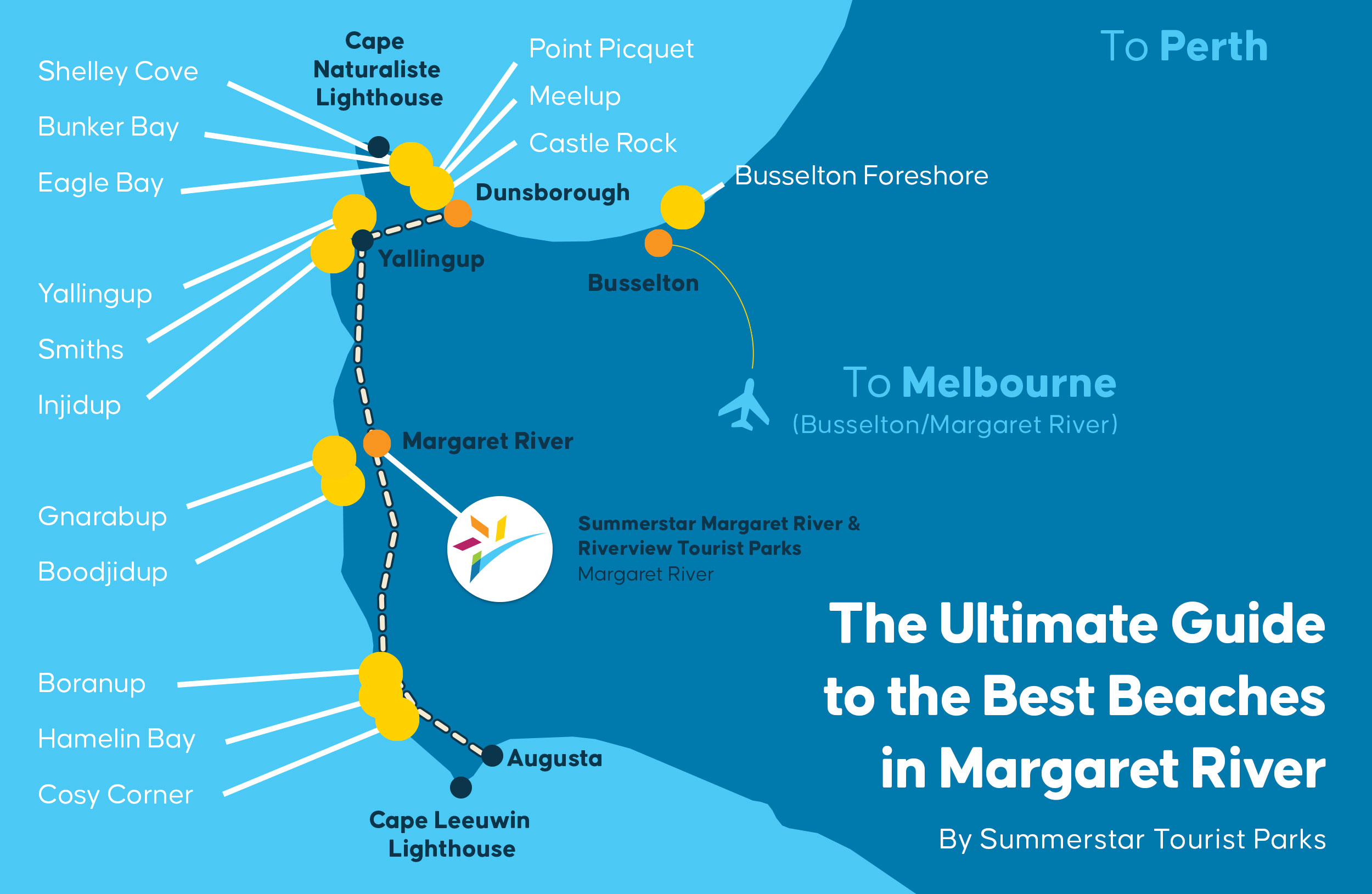Infographic - The Ultimate Guide to the Best Beaches in Margaret River.