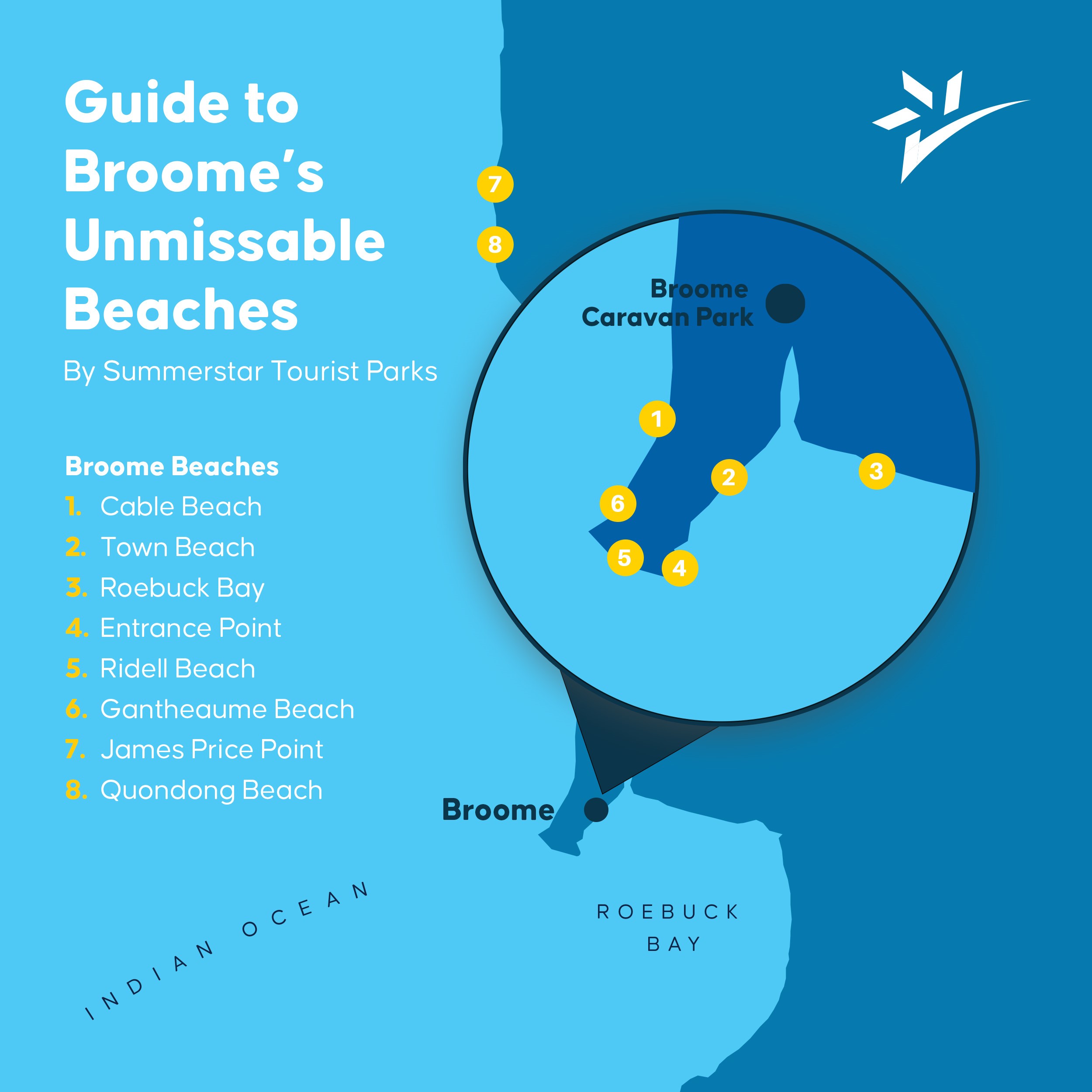 Infographic listing the best Broome beaches, Western Australia.