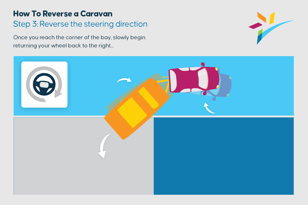 How To Safely Reverse A Caravan 4 Step Guide Summerstar